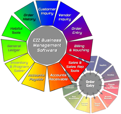 time management schedule. Real-time management means